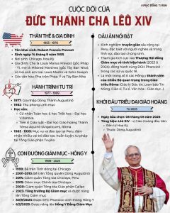 TIỂU SỬ ĐỨC GIÁO HOÀNG LEO XIV (Robert Francis Prevost, O.S.A.)